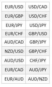 chart Forex vs Stocks: A Beginner's Guide to Forex Investments and Stock Trading
